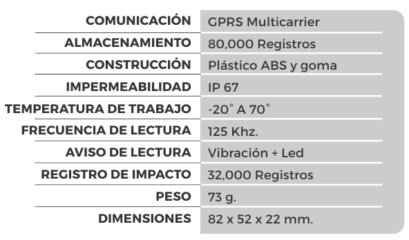 Tablas_PG3000